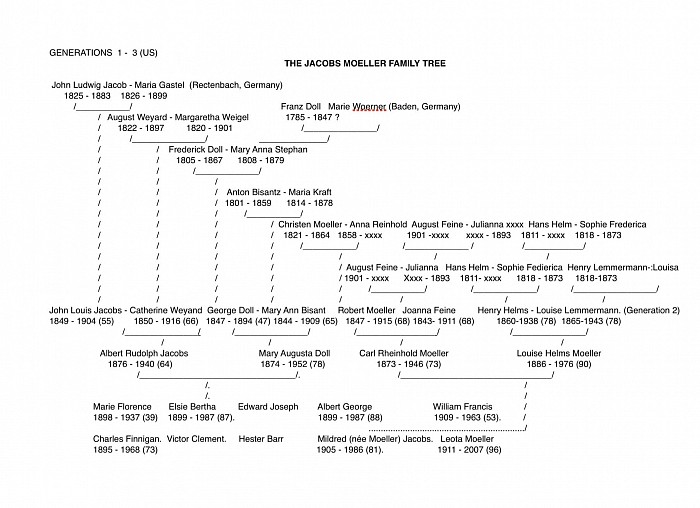 Jacobs Family Tree